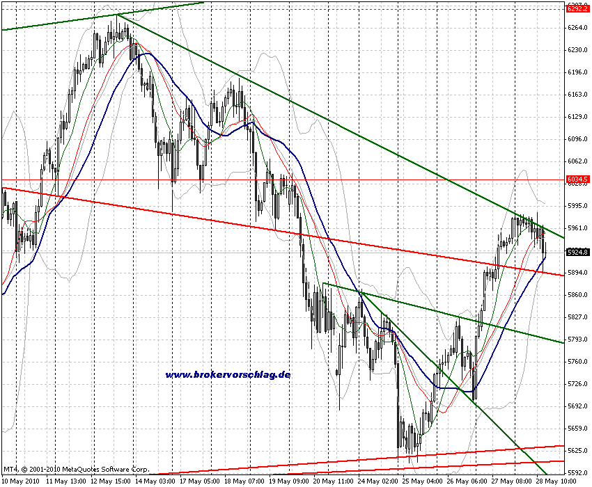 fdax-2-26-5-2010-gxhyb.gif