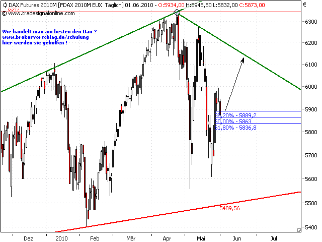 fdax-korr-2-6-2010.png