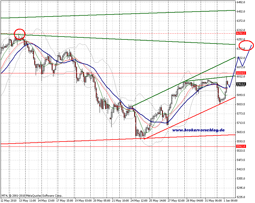 fdax-2-1-6-2010-b.gif