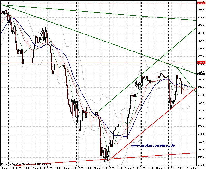 fdax-2-2-6-2010-b.gif