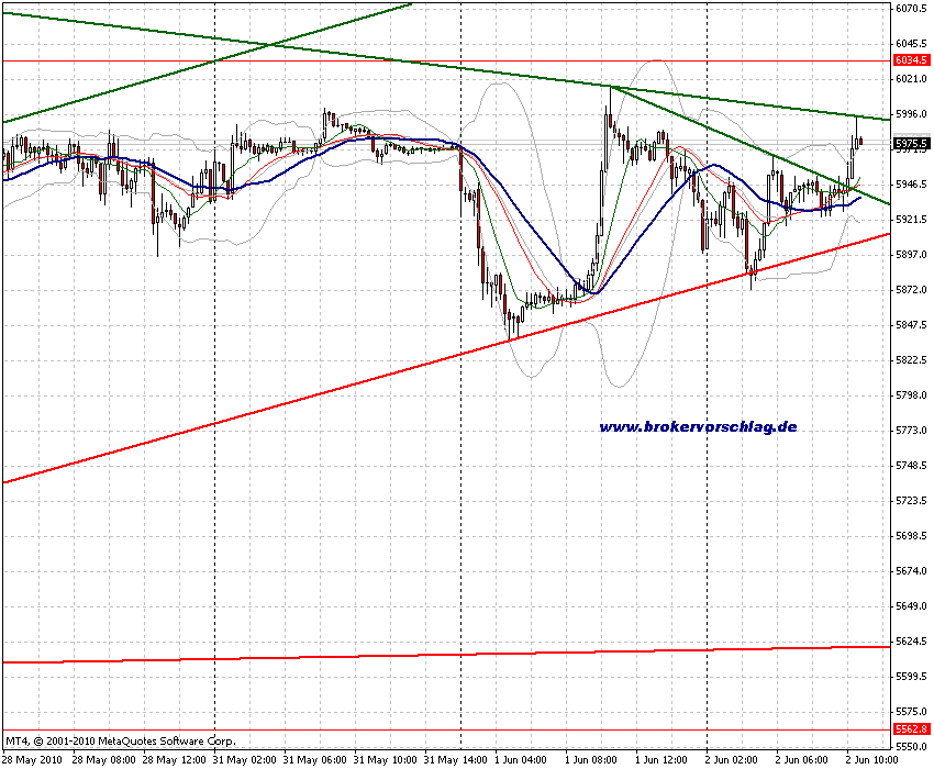 fdax-2-2-6-2010-c.gif