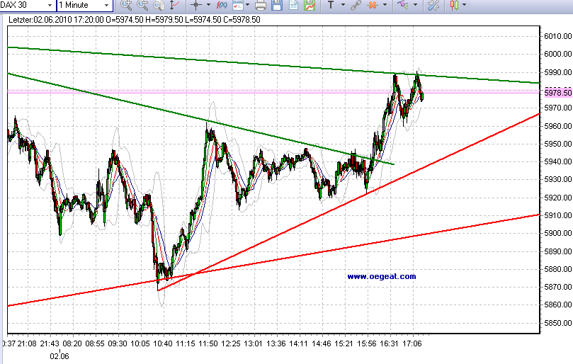 fdax-korr-60min-2-6-2010-x.png