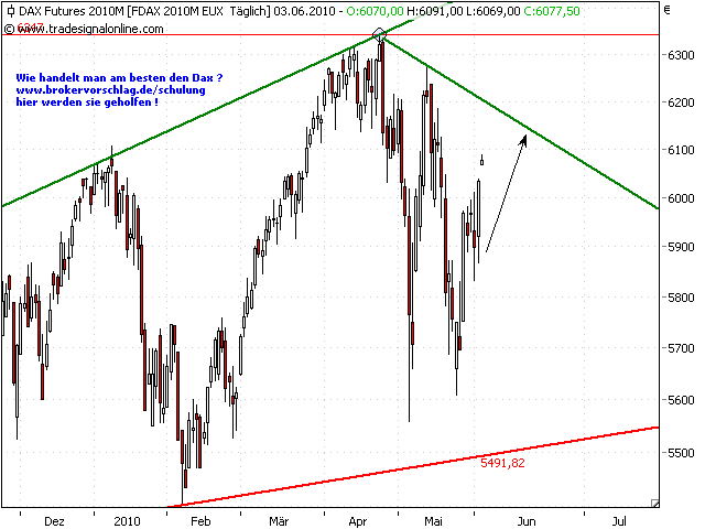 fdax-3-6-2010-at.png