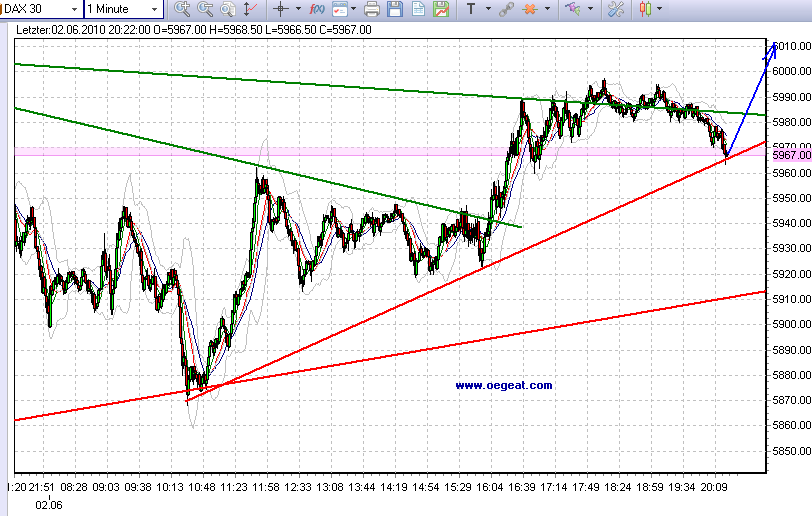 fdax-korr-60min-2-6-2010-z.png