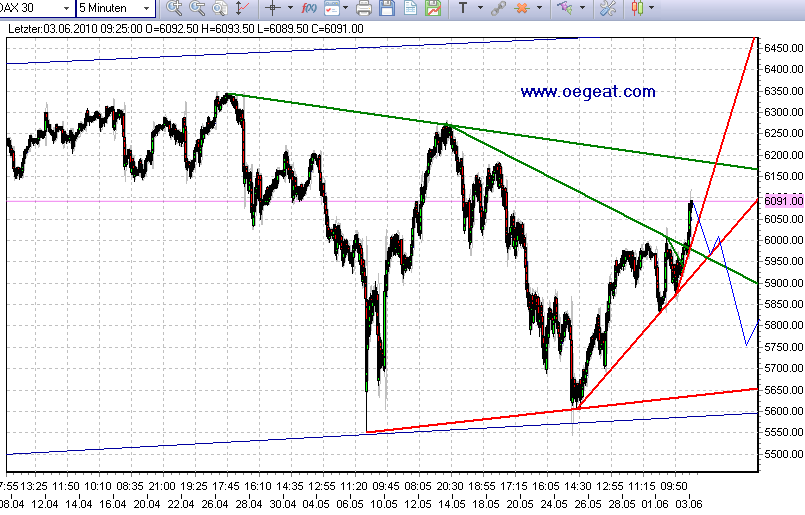 fdax_3_6_2010_att_150.png