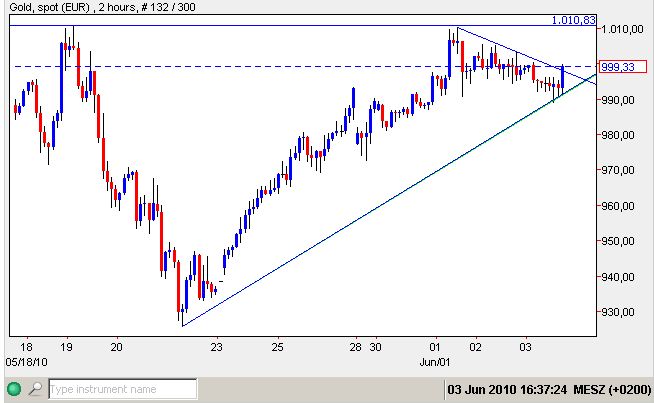 Gold in Euro 03-06-2010.jpg