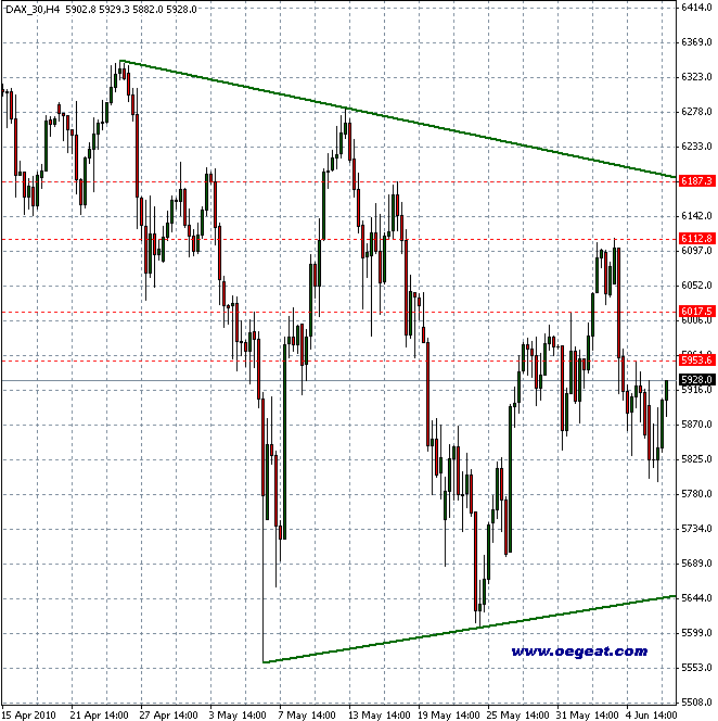 fdax-wieder-9-6-2010-a.png