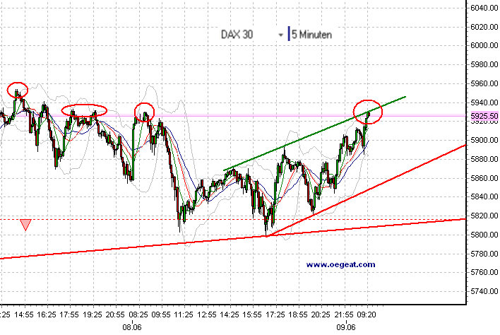 fdax-wieder-9-6-2010-b.png