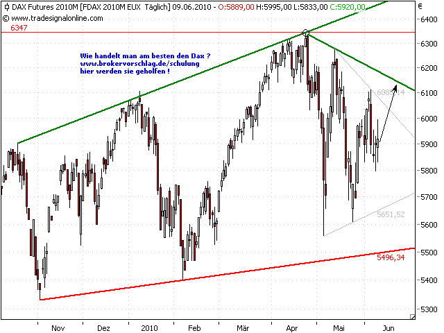 fdax-grau-9-6-2010-b.png