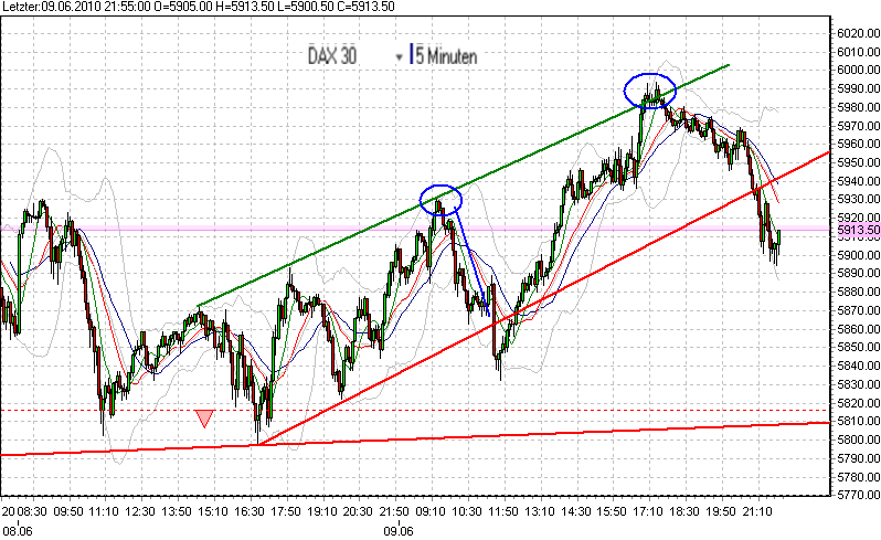 fdax-wieder-9-6-2010-c.png