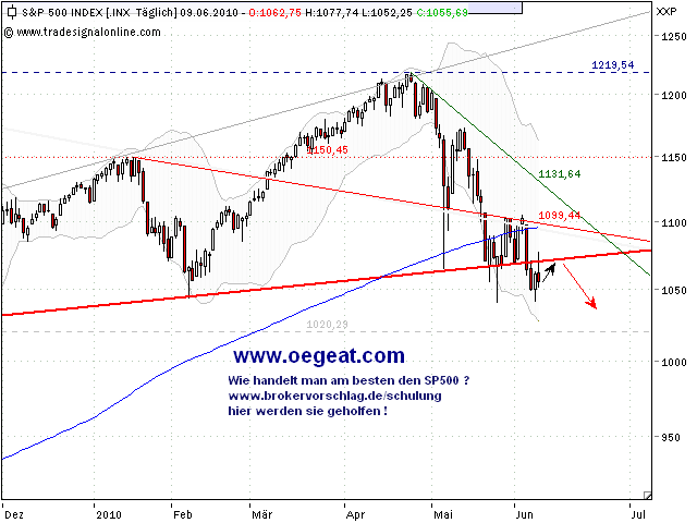 sp500-9-6-2010-b.png