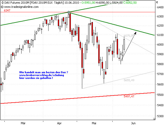 fdax-grau-9-6-2010.sb.png