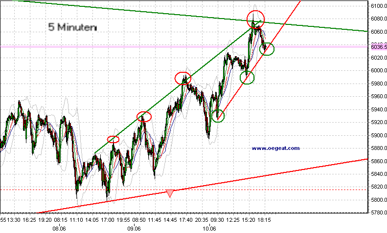 fdax-wieder-9-6-2010-cbas.png