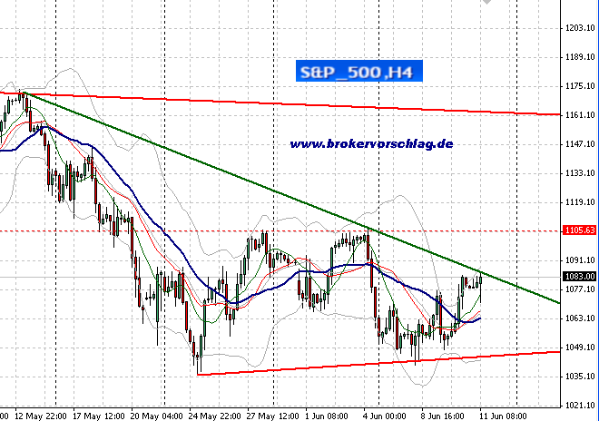sp500-11-6-2010-b.png