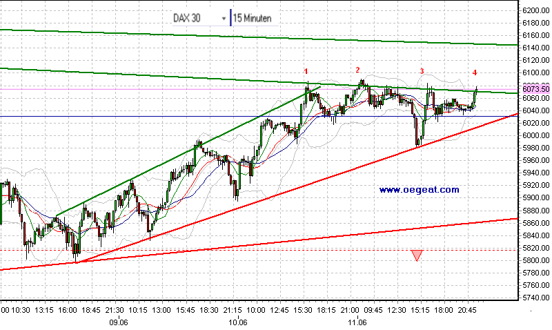 fdax-3-1-11-6-2010-b.png