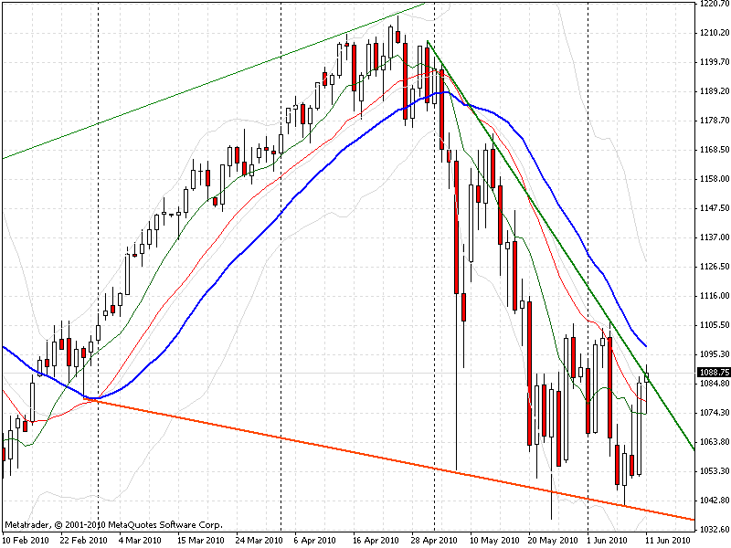 s+p500-jun2010,daily.PNG