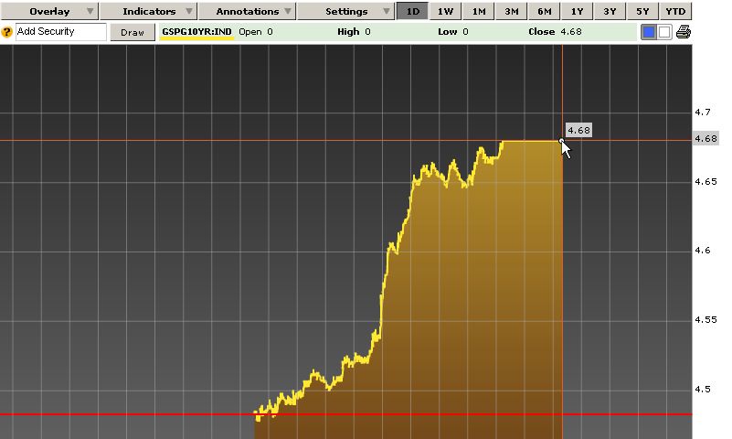 spanien - 10-Jährige 14-06-2010 bei 4.68%.jpg