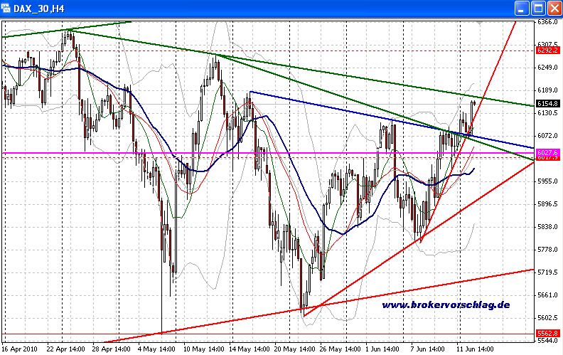 fdax-15-6-a.png