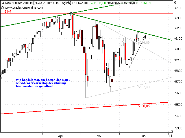 fdax-15-6-b.png