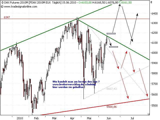 fdax-15-6-c.png