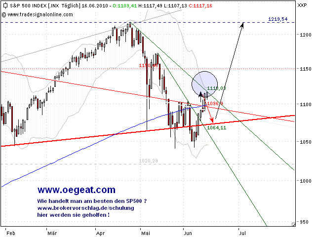 sp500s-16-6-c.png