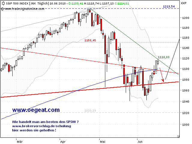 sp500s-16-6-d.png