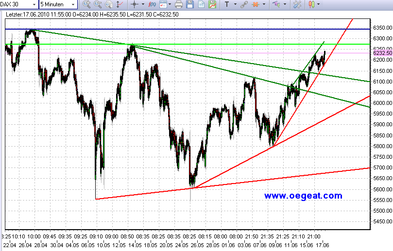 fdax-17-6-2010-a.png