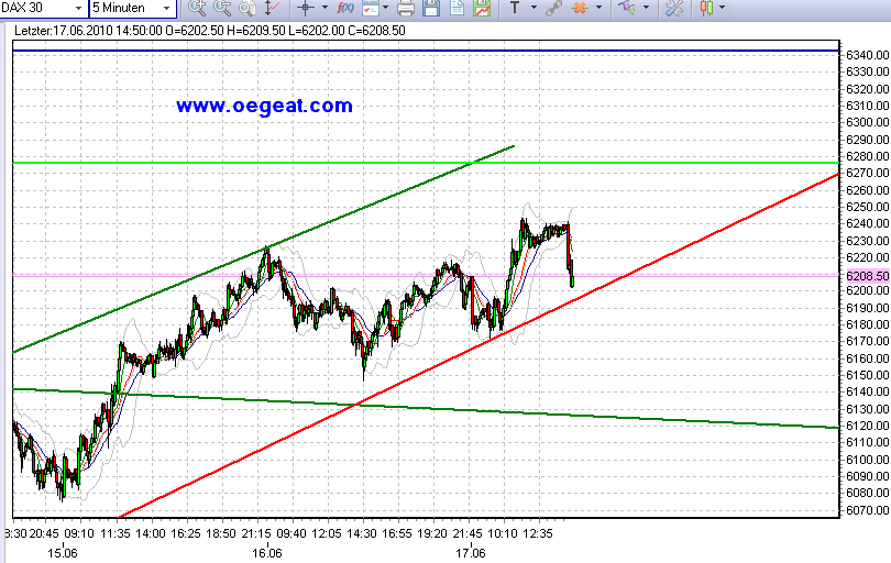 fdax-17-6-2010-b.png