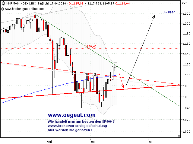 sp500-17-6-2010-a.png