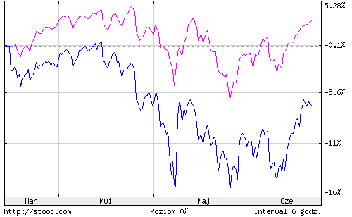 dax-gegen-stoxx.png