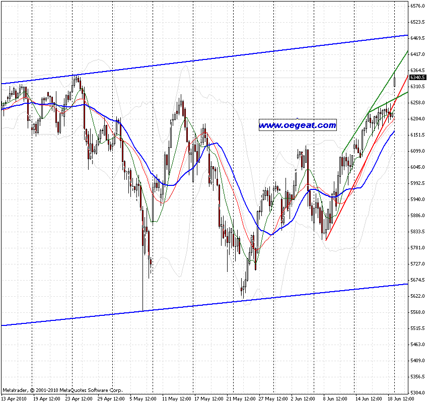 chart-21-6-2010-fdax-4st.gif