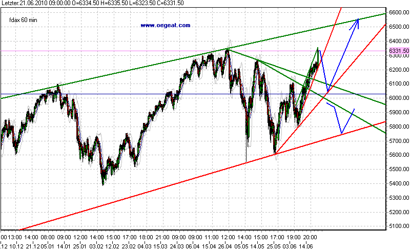 fdax_21_6_2010_a_182.png