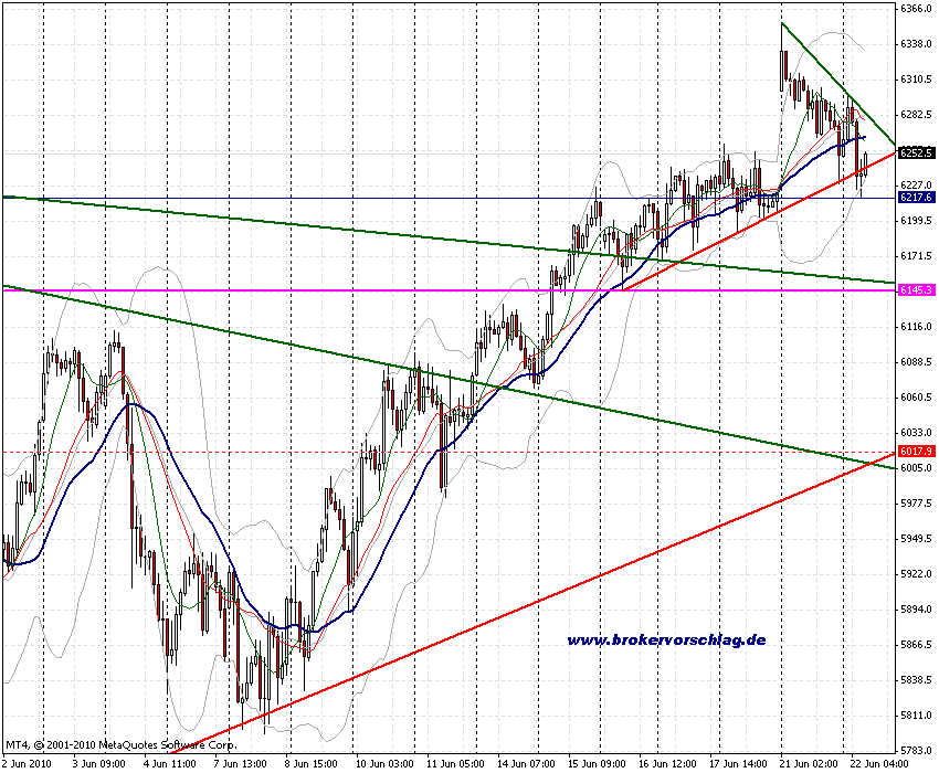 chart-22-6-2010-fdax-4st.gif