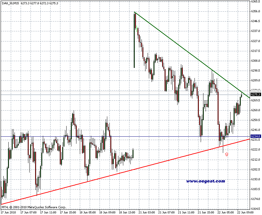 chart-22-6-2010-fdax-4st-a.gif