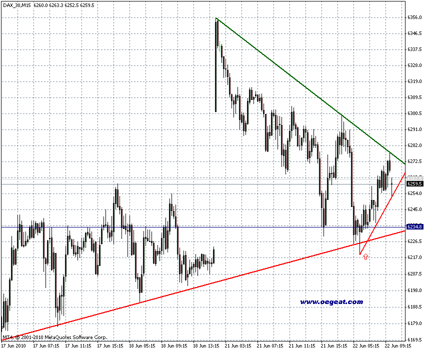 chart-22-6-2010-fdax-4st-a.gif