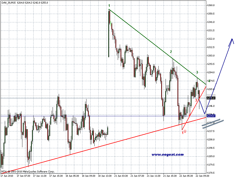 chart-22-6-2010-fdax-4st-c.gif