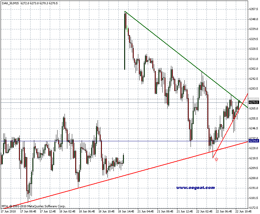 chart-22-6-2010-fdax-4st-d.gif