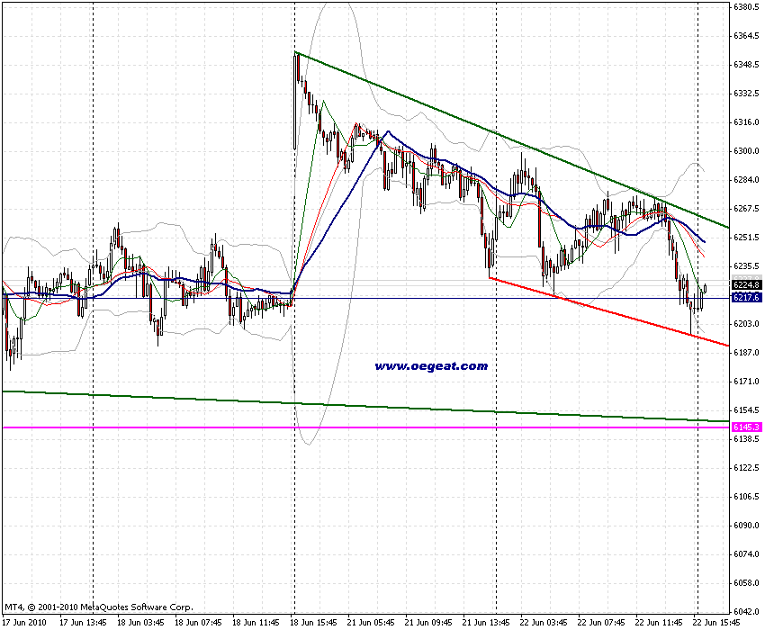 chart-23-6-2010-fdax-4st-a.gif