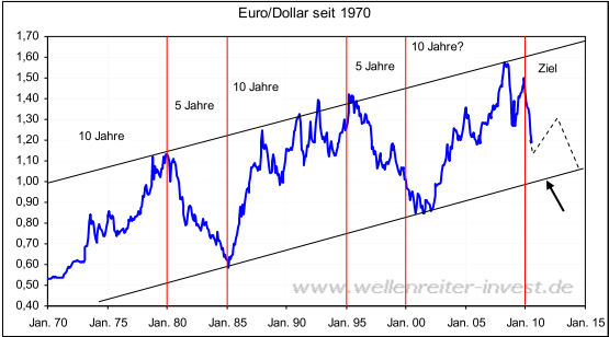 usd-langfr-linie 70.png