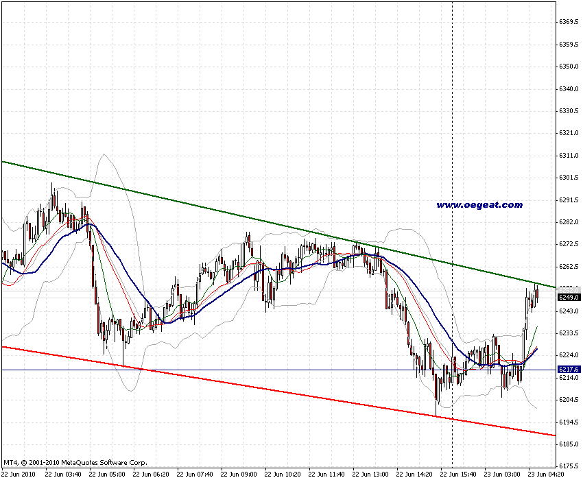 chart-23-6-2010-fdax-4st-b.gif