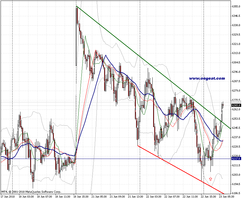 chart-23-6-2010-fdax-4st-c.gif