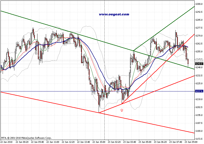 chart-23-6-2010-fdax-4st-e.gif