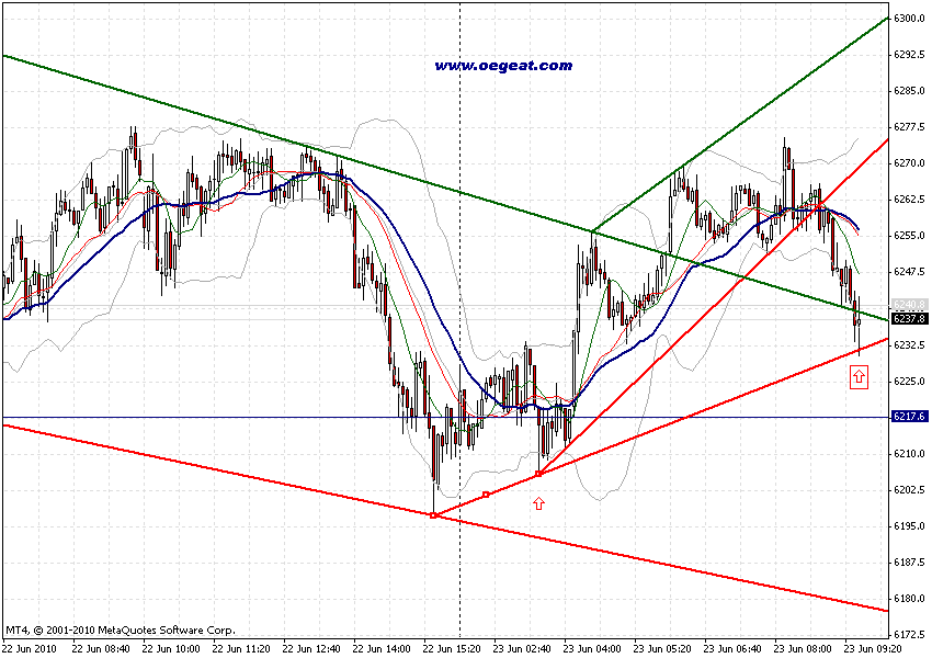 chart-23-6-2010-fdax-4st-f.gif