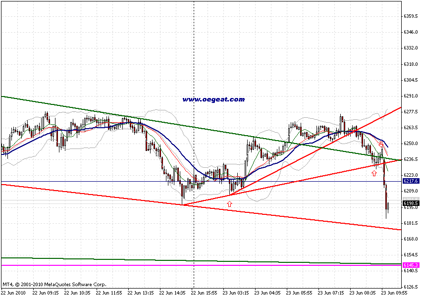 chart-23-6-2010-fdax-4st-g.gif