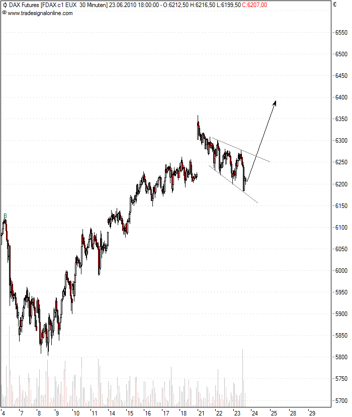 fdax.png