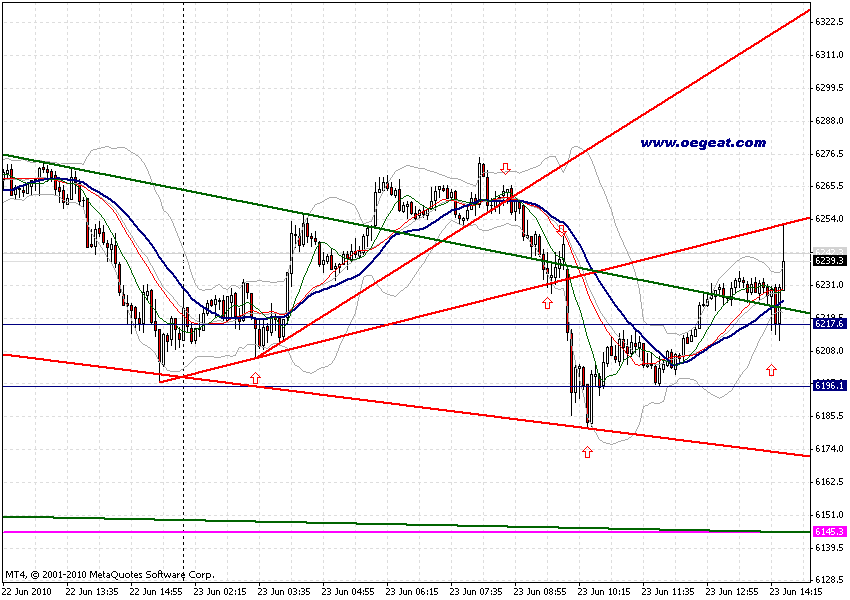 chart-23-6-2010-fdax-4st-i.gif