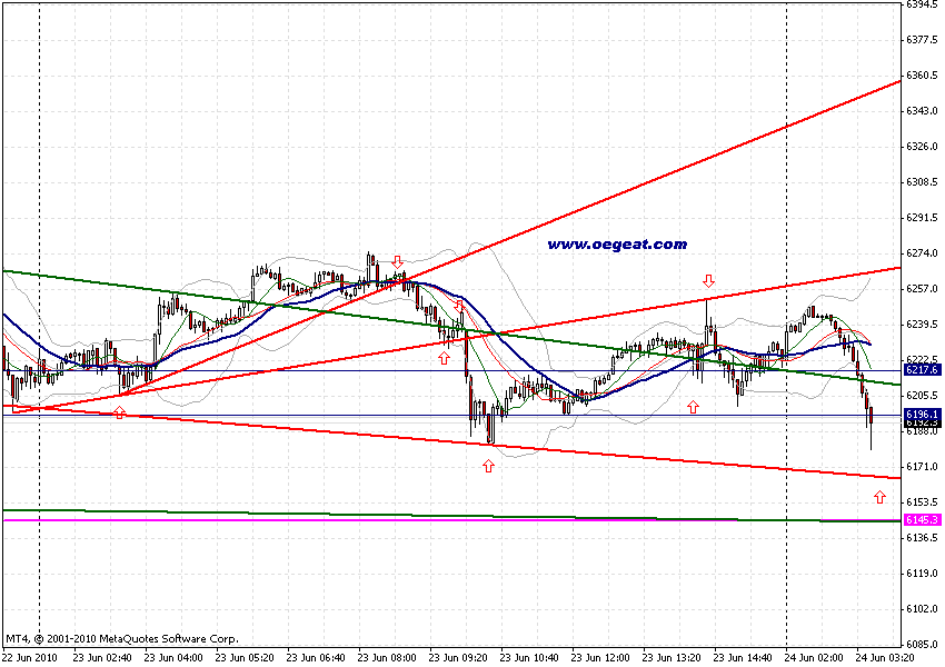 chart-24-6-2010-fdax-4st-a.gif