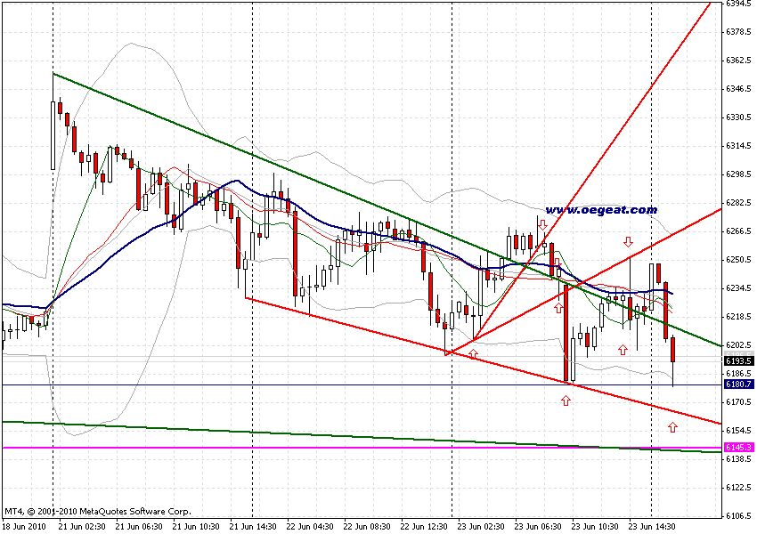 chart-24-6-2010-fdax-4st-b.gif