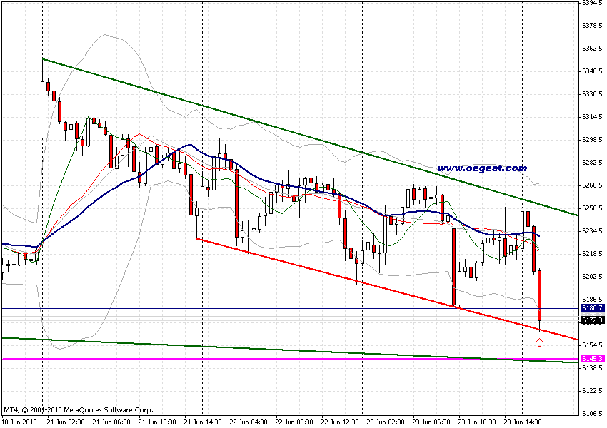 chart-24-6-2010-fdax-4st-c.gif