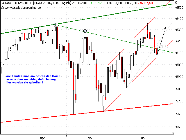 fdax-tag-25-6-2010-a.png